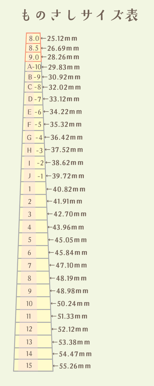 サイズの周囲の長さを示す表